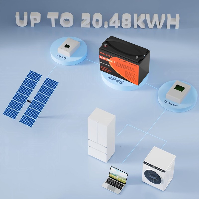100Ah LiFePO4 Lithium Battery 12V BMS Deep Cycle for RV Marine Solar Off-grid gallery