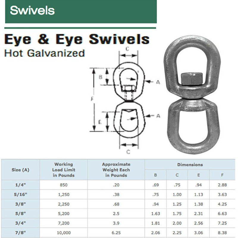 Galvanized EYE EYE Mooring Swivels Marine-Size 1/4″,5/16″,3/8″, 5/8″, 3/4″, 7/8″