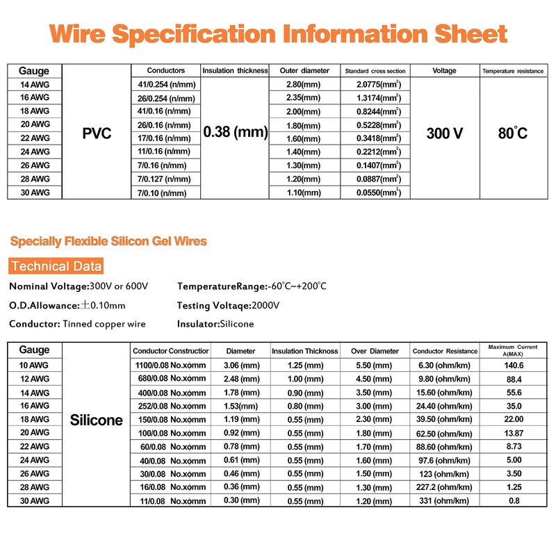 0.75mm² Silicone Electrical Cable 18 AWG Tinned Copper Wire Spool, 6 Colours, 8 Met... gallery