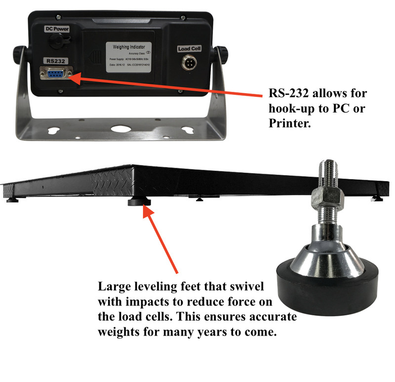 5 Year Warranty Pallet Scale 4x4 Floor Scale 48" x 48" Heavy Duty 10,000 lb gallery
