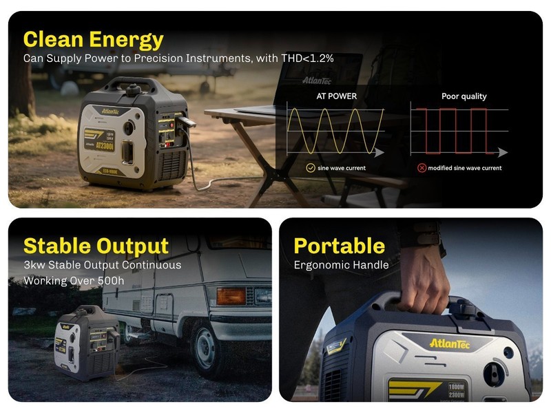 2300W Gas Power Inverter Generator Portable Home Backup Job site Construction gallery