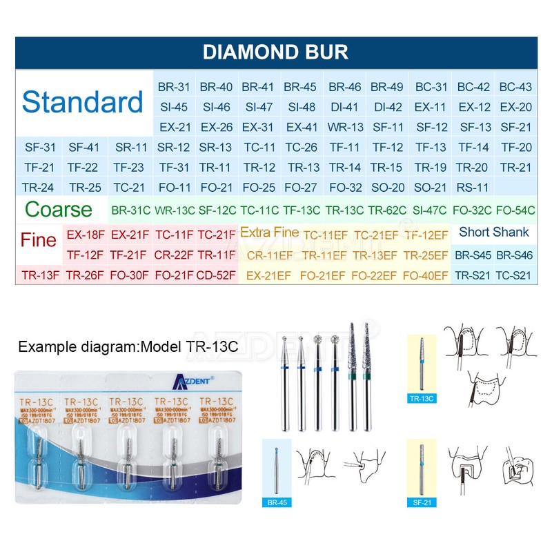 100pcs Dental Diamond Burs Friction Grip 1.6mm for High Speed Handpiece AZDENT gallery