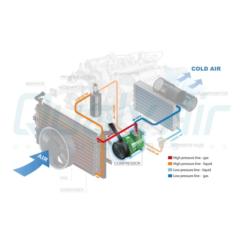 New AC Compressor fits John Deere Machines - Check Description - Denso type gallery