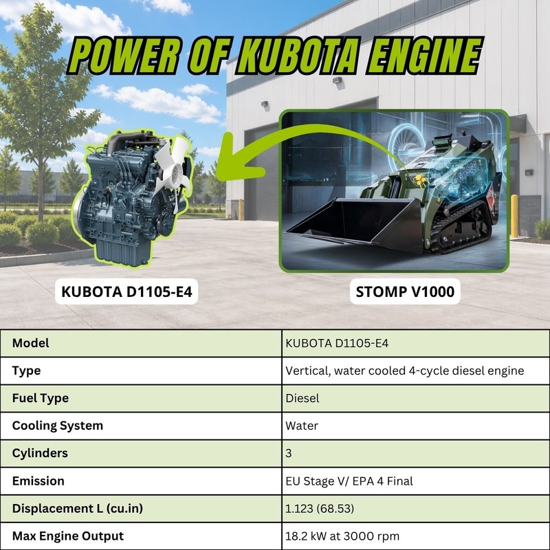 TYPHON STOMP V1000 1.5Ton Skid Steer Loader Kubota D1105 w Grapple and Bucket gallery