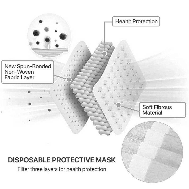 [Black] 100 Pcs Disposable Face Masks 3-Ply Non Medical Surgical Earloop Cover gallery
