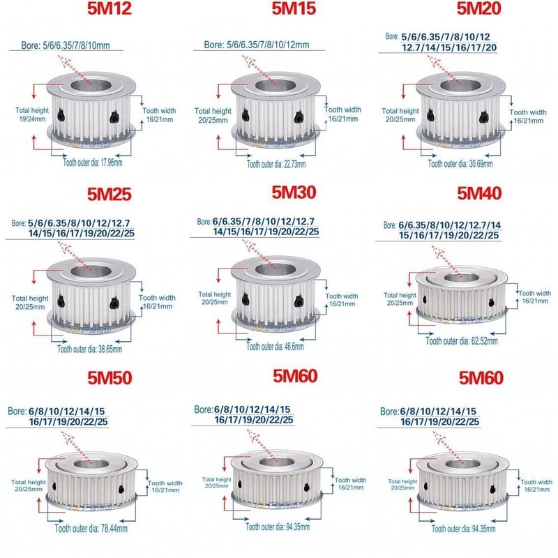 5M 12T-60T Timing Pulley Without Step Synchronous Wheel For 15/20mm Width Belt