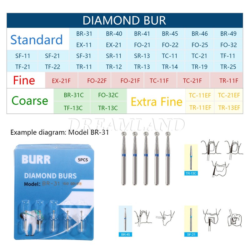 100 piezas/20 tipos Burr fresas de diamante salees FG medio 1,6mm FG1.6mm SKY gallery