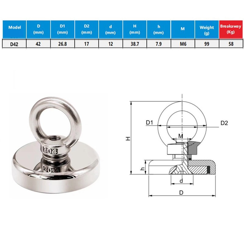 Neodymium Fishing Magnets 2 Pack, 128LBS Pulling Force Strong Round Rare Earth gallery