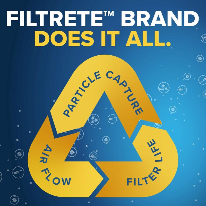 Filtrete 20x25x1 Air Filter MERV 14, MPR 2800 Healthy Living Ultrafine Partic... gallery