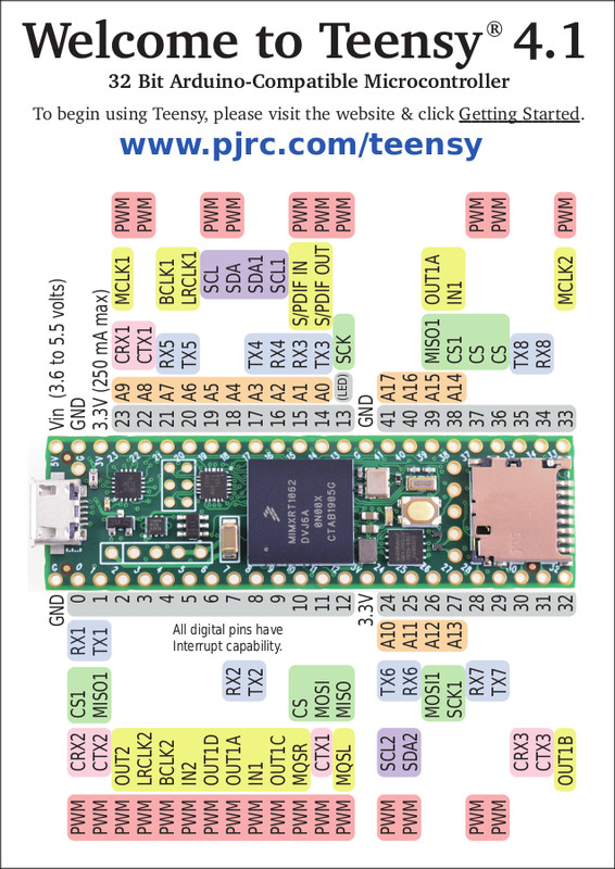 PJRC Teensy 4.1 iMXRT1062 Microcontroller Development Board w/ SD Card, Ethernet gallery