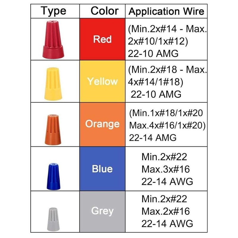 (100) Yellow Twist-On Wire Connector Connection nuts 18-12 Gauge Barrel Screw GA gallery