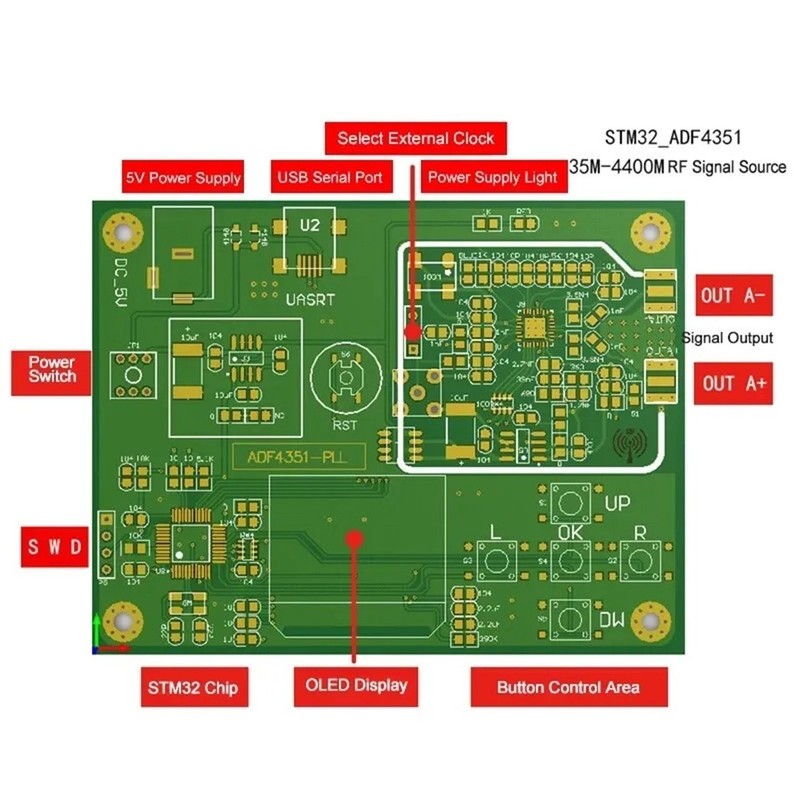 RF Signal Generator RF Signal Generator High Quality High-quality Materials gallery