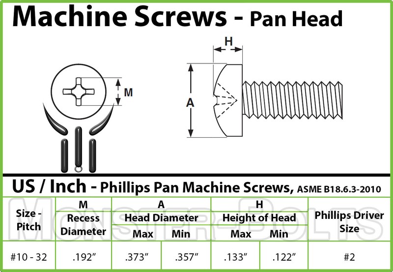 #10-32 - Phillips Pan Head Machine Screws - Steel w/ Black Oxide SAE Fine Inch gallery