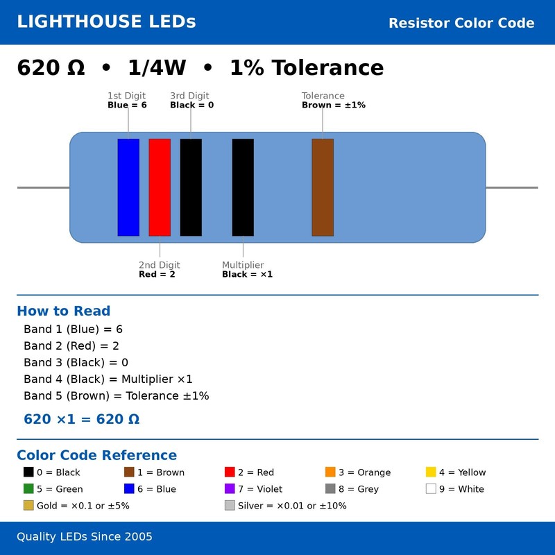 100 x Resistors 620 Ohm 1/4 Watt LED Resistor 620ohm 1/4watt .25watt .25 w 620R gallery