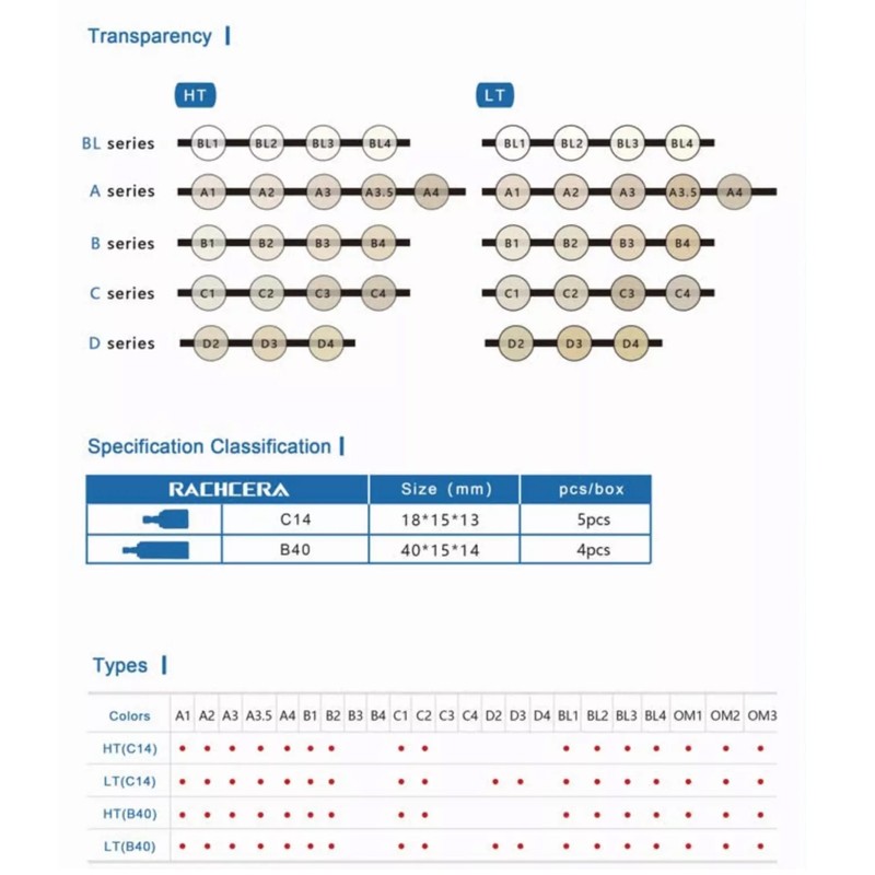 US Dental Lithium Disilicate Glass Ceramic Blocks C14 HT CAD CAM CEREC Blocks gallery