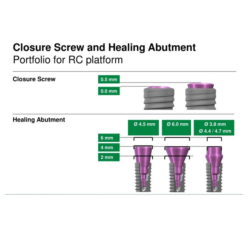 US Straumann Implant Healing abutment Closure Screw cap fit NC/RC ITI B0ne Level gallery