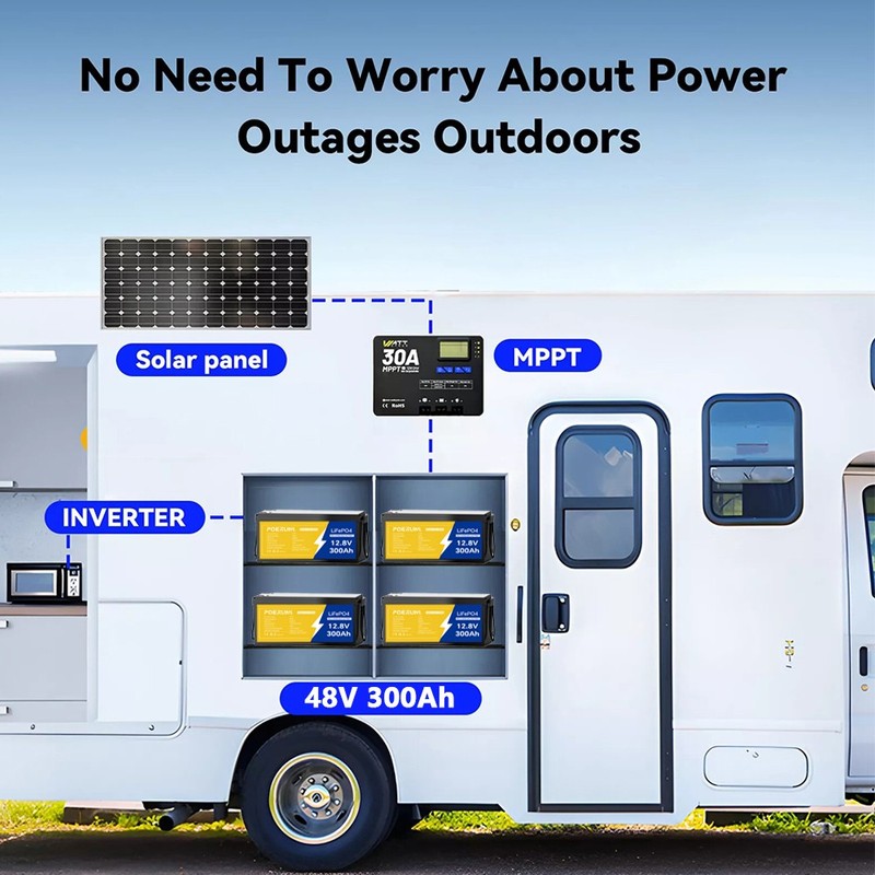 300Ah 12V LiFePO4 Lithium Battery 3840Wh Built-in BMS Deep Cycle Marine RV Solar gallery