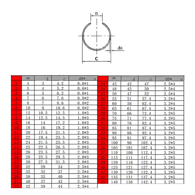 Retaining Rings Round Wire Circlip Clip Shaft Snap Ring C-Type Circlips Ø4-Ø150 gallery
