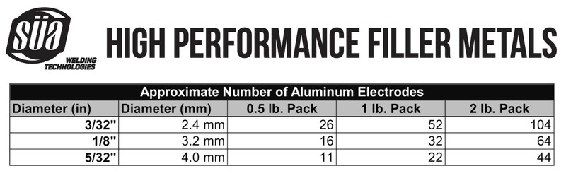 SÜA - Aluminum E4043 Stick Electrode Rod 5/32" x 14" - (0.5 Lb = 11 Rods) gallery