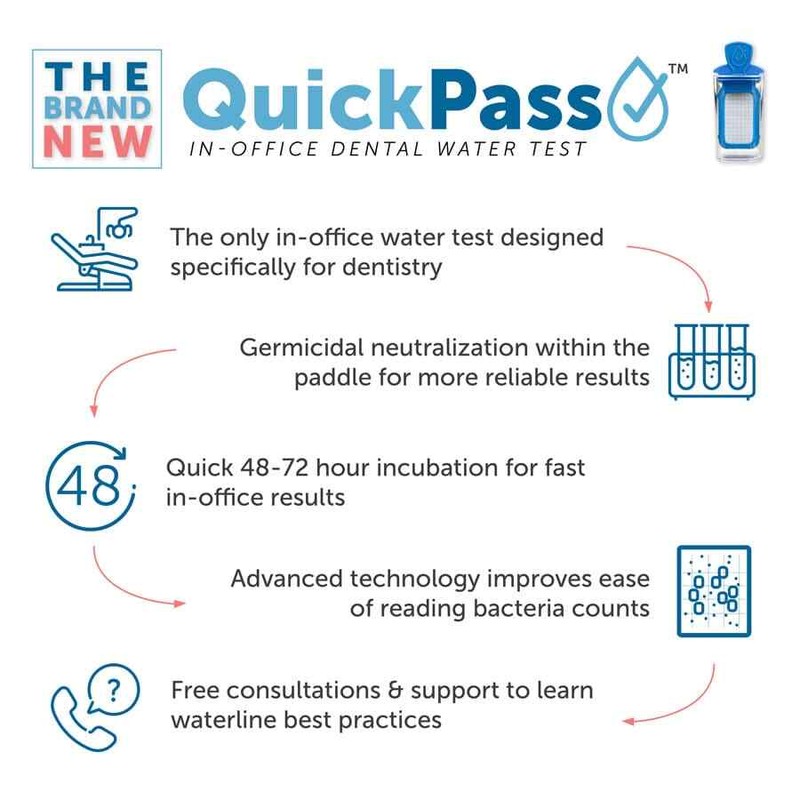 QuickPass In-Office Dental Water Test 4 Pack by ProEdge gallery