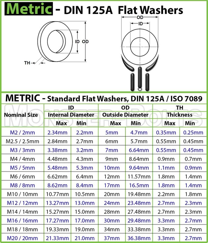 Stainless Steel Flat Washer DIN 125A M2 M2.5 M3 M4 M5 M6 M8 M10 M12 M14 M16 M20 gallery