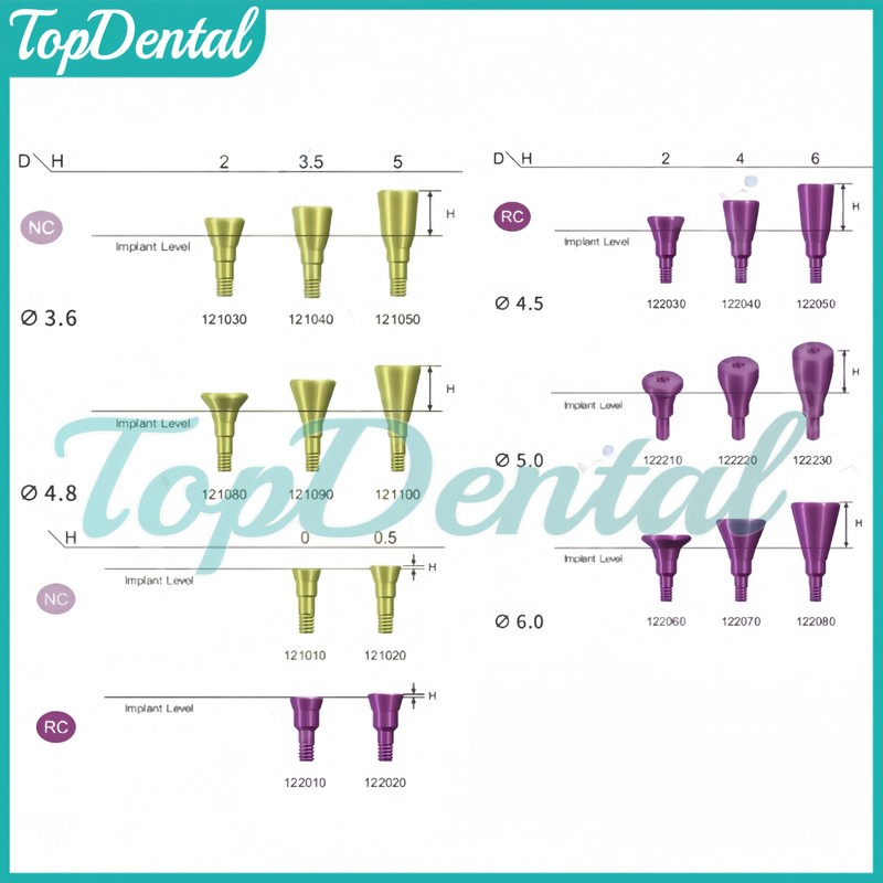 NC/RC Dental Healing Abutment Closure Cap Bone Level Titanium Fits ITI Straumann gallery