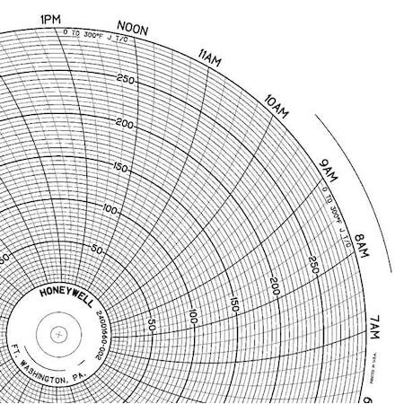 Honeywell Bn 24001660-002 Chart,10.313 In,0 To 300,1 Day,Pk100