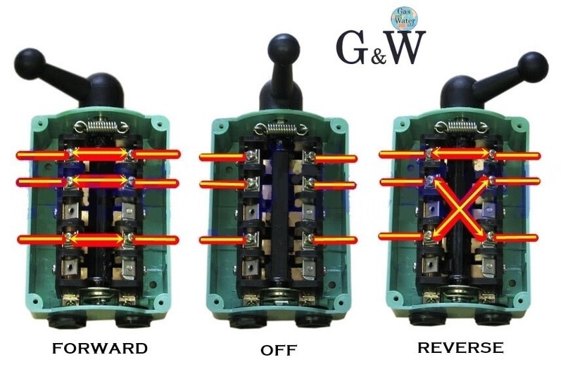 Drum Switch Forward Off Reverse Motor Control RainProof 60A Machinery Control