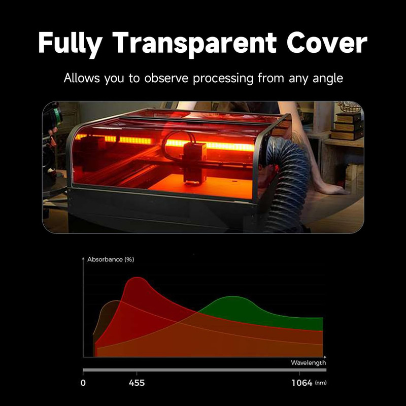 Creality Falcon2 Pro 22W Laser Engraver HighPower Precision for Wood Glass Metal gallery