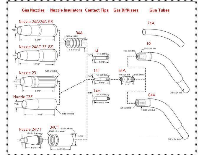 WeldingCity® 5-pk MIG Welding Gun Nozzle 24A-62 (5/8") for Tweco Lincoln 300-400 gallery