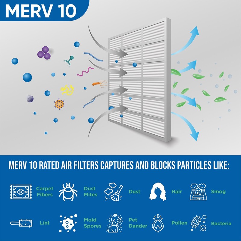 16x25x4 MERV 10 AC Air Filters. 6 PACK. Actual Size: 15-1/2 x 24-1/2 x 3-3/4 gallery
