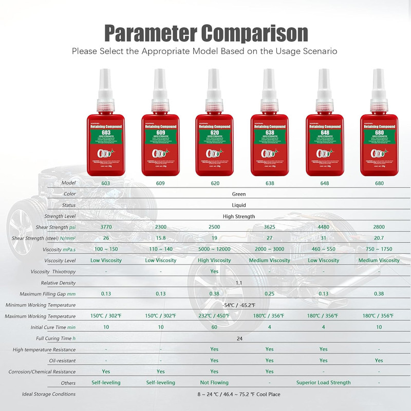 Retaining Compound Green 620 Sleeve Retainer High Strength Cylindrical Metal Com gallery